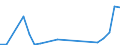 Flow: Exports / Measure: Values / Partner Country: World / Reporting Country: Luxembourg