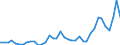 Flow: Exports / Measure: Values / Partner Country: World / Reporting Country: Netherlands