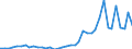 Flow: Exports / Measure: Values / Partner Country: World / Reporting Country: Switzerland incl. Liechtenstein