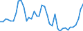 Flow: Exports / Measure: Values / Partner Country: World / Reporting Country: United Kingdom