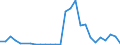 Flow: Exports / Measure: Values / Partner Country: Germany / Reporting Country: Austria