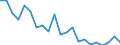 Handelsstrom: Exporte / Maßeinheit: Werte / Partnerland: Germany / Meldeland: Belgium