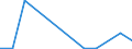 Flow: Exports / Measure: Values / Partner Country: Germany / Reporting Country: Canada