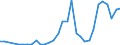 Flow: Exports / Measure: Values / Partner Country: Germany / Reporting Country: Czech Rep.