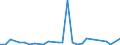 Flow: Exports / Measure: Values / Partner Country: Germany / Reporting Country: Denmark