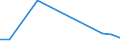 Flow: Exports / Measure: Values / Partner Country: Germany / Reporting Country: Finland