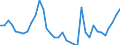 Flow: Exports / Measure: Values / Partner Country: Germany / Reporting Country: France incl. Monaco & overseas