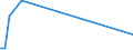 Flow: Exports / Measure: Values / Partner Country: Germany / Reporting Country: Ireland