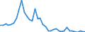 Flow: Exports / Measure: Values / Partner Country: Germany / Reporting Country: Italy incl. San Marino & Vatican