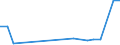 Flow: Exports / Measure: Values / Partner Country: Germany / Reporting Country: Japan