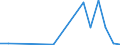 Flow: Exports / Measure: Values / Partner Country: Germany / Reporting Country: Lithuania