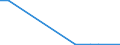 Flow: Exports / Measure: Values / Partner Country: Germany / Reporting Country: Mexico