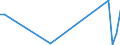 Flow: Exports / Measure: Values / Partner Country: Germany / Reporting Country: Portugal