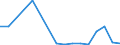 Flow: Exports / Measure: Values / Partner Country: Germany / Reporting Country: Slovenia