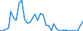 Handelsstrom: Exporte / Maßeinheit: Werte / Partnerland: Germany / Meldeland: Sweden