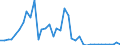 Handelsstrom: Exporte / Maßeinheit: Werte / Partnerland: Germany / Meldeland: United Kingdom