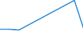 Flow: Exports / Measure: Values / Partner Country: Indonesia / Reporting Country: Belgium