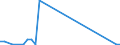 Flow: Exports / Measure: Values / Partner Country: Indonesia / Reporting Country: France incl. Monaco & overseas