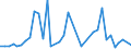 Flow: Exports / Measure: Values / Partner Country: Indonesia / Reporting Country: Japan