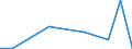 Flow: Exports / Measure: Values / Partner Country: Indonesia / Reporting Country: Korea, Rep. of