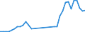 Flow: Exports / Measure: Values / Partner Country: Indonesia / Reporting Country: Switzerland incl. Liechtenstein