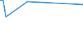 Flow: Exports / Measure: Values / Partner Country: Indonesia / Reporting Country: United Kingdom