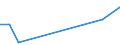 Flow: Exports / Measure: Values / Partner Country: Malaysia / Reporting Country: Canada