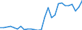 Flow: Exports / Measure: Values / Partner Country: World / Reporting Country: Austria