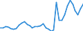 Flow: Exports / Measure: Values / Partner Country: World / Reporting Country: France incl. Monaco & overseas