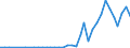 Flow: Exports / Measure: Values / Partner Country: World / Reporting Country: Greece