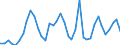 Flow: Exports / Measure: Values / Partner Country: World / Reporting Country: Italy incl. San Marino & Vatican