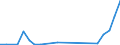 Flow: Exports / Measure: Values / Partner Country: World / Reporting Country: Luxembourg