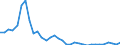 Flow: Exports / Measure: Values / Partner Country: World / Reporting Country: Mexico