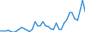 Flow: Exports / Measure: Values / Partner Country: World / Reporting Country: Netherlands