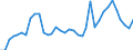 Flow: Exports / Measure: Values / Partner Country: World / Reporting Country: Sweden