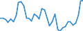 Flow: Exports / Measure: Values / Partner Country: World / Reporting Country: United Kingdom