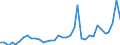 Flow: Exports / Measure: Values / Partner Country: World / Reporting Country: USA incl. PR. & Virgin Isds.