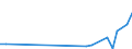 Flow: Exports / Measure: Values / Partner Country: China / Reporting Country: Finland