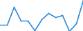 Flow: Exports / Measure: Values / Partner Country: China / Reporting Country: France incl. Monaco & overseas