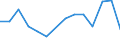 Flow: Exports / Measure: Values / Partner Country: China / Reporting Country: Greece