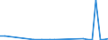 Flow: Exports / Measure: Values / Partner Country: China / Reporting Country: Sweden