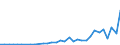 Flow: Exports / Measure: Values / Partner Country: China / Reporting Country: Switzerland incl. Liechtenstein