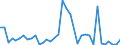 Flow: Exports / Measure: Values / Partner Country: Fiji / Reporting Country: Australia