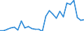 Flow: Exports / Measure: Values / Partner Country: Germany / Reporting Country: Austria