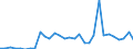 Flow: Exports / Measure: Values / Partner Country: Germany / Reporting Country: Belgium