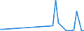 Flow: Exports / Measure: Values / Partner Country: Germany / Reporting Country: Canada