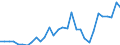 Flow: Exports / Measure: Values / Partner Country: Germany / Reporting Country: Czech Rep.