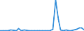 Flow: Exports / Measure: Values / Partner Country: Germany / Reporting Country: Denmark