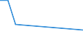 Flow: Exports / Measure: Values / Partner Country: Germany / Reporting Country: Estonia