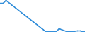 Flow: Exports / Measure: Values / Partner Country: Germany / Reporting Country: Finland